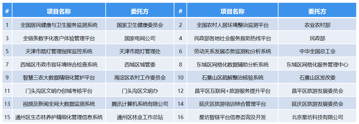 智慧都会解决计划及案例