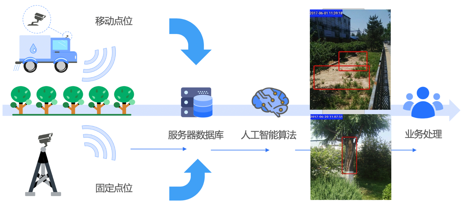 人工智能应用解决计划及案例